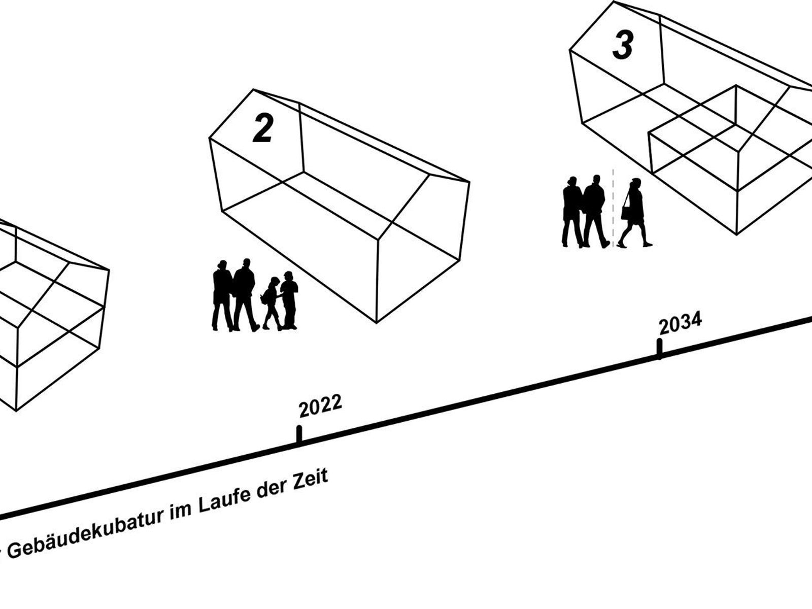Zeitstrahl Nutzungsänderung